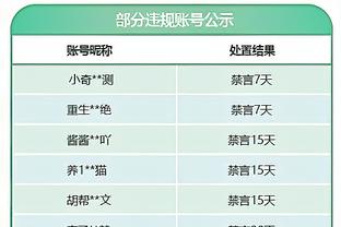 发挥不错！普尔半场13投6中得全队最高15分 做到了0失误